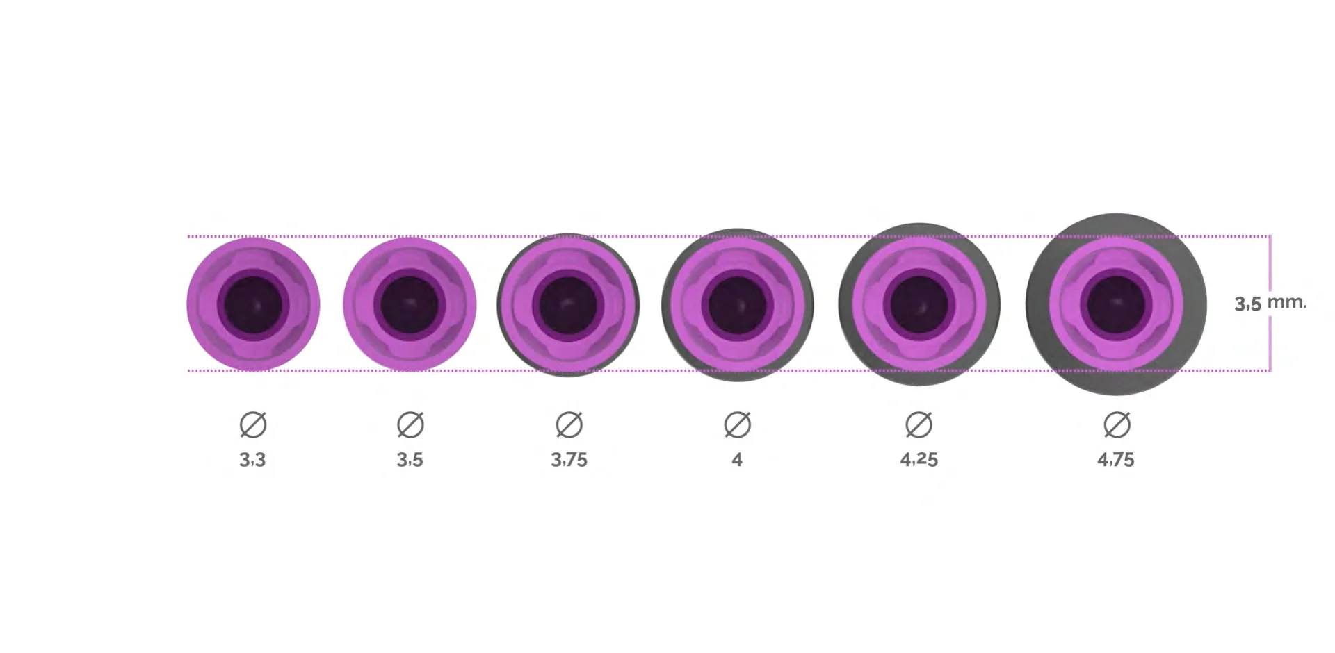 BTI CORE® platform: six diameters, one 3.5 mm prosthetic platform
